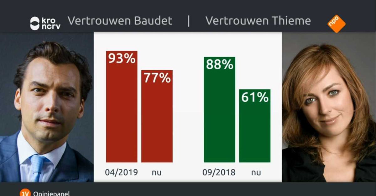 Baudet kan boodschap bij Jinek verkondigen zonder aan te schuiven - NRC