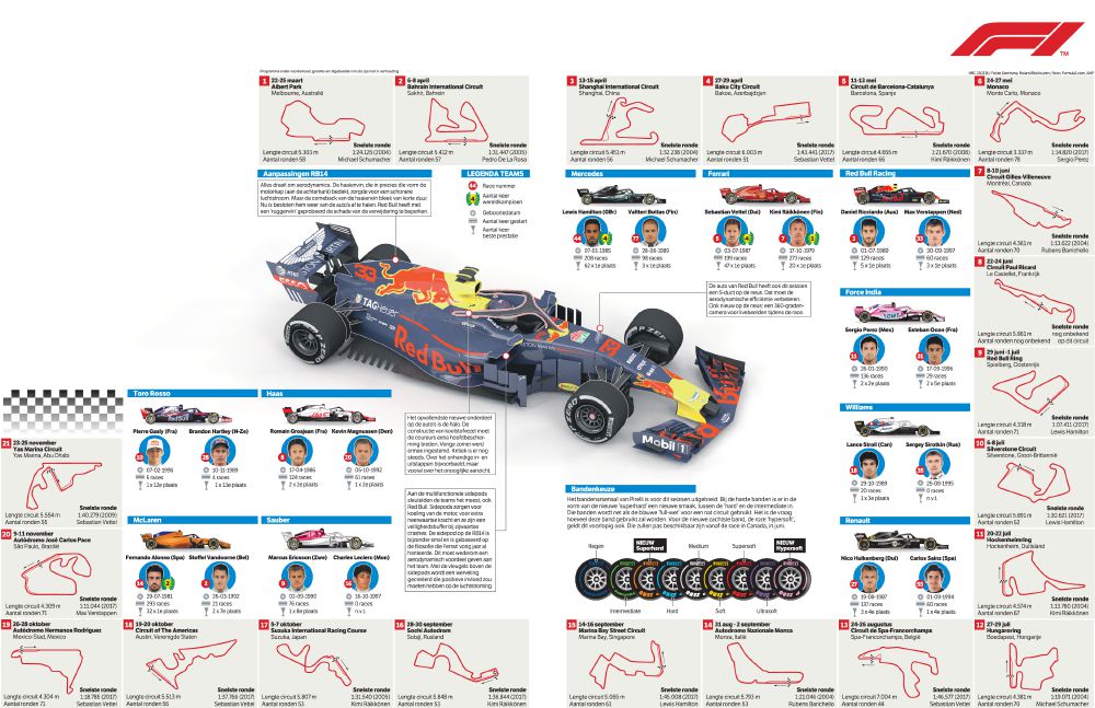 Wat kan Max Verstappen met deze auto in het nieuwe seizoen ...