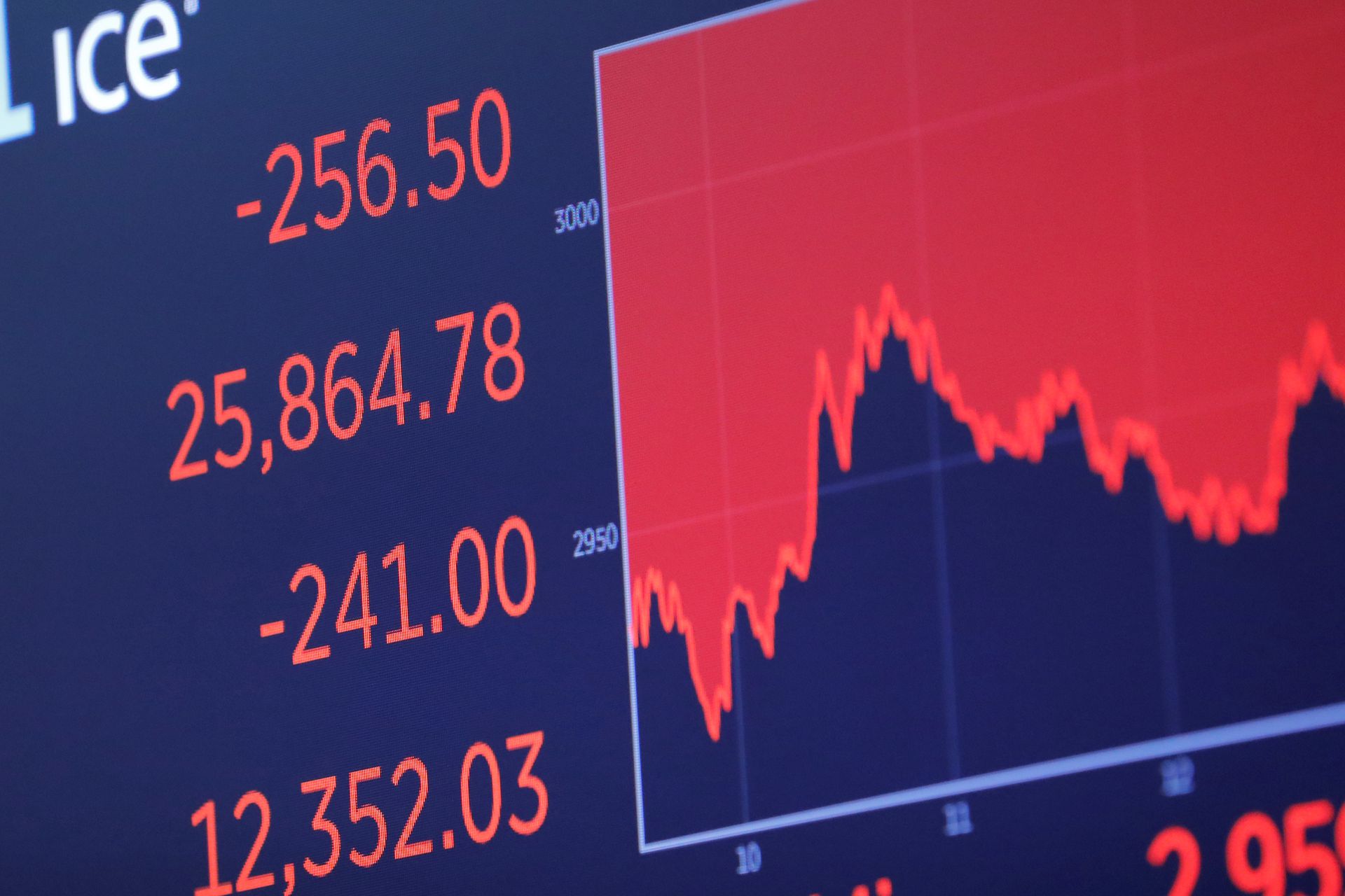 St index. Флаг s&p 500. Индекс ДОУ Джонса график. Индекс Dow Jones в 1886. Dow Jones News