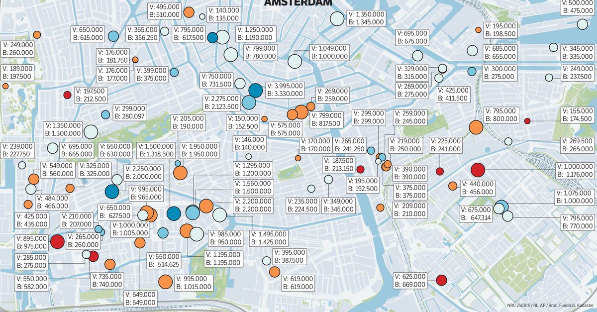 Overbieden weer heel gewoon in Amsterdam NRC