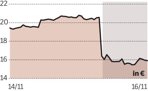 HelloFresh €16,00 -22,01% - NRC