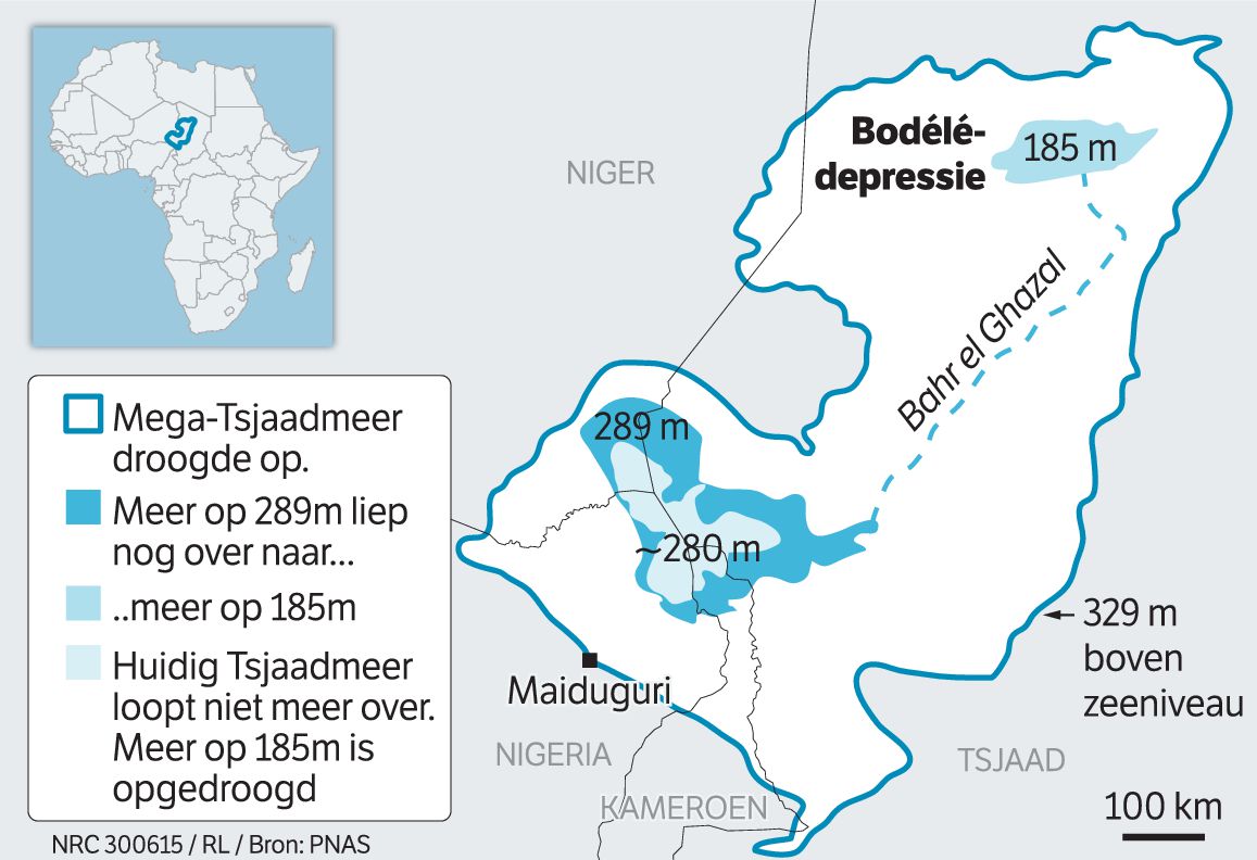 Mega-Tsjaadmeer droogde in circa 300 jaar sterk op