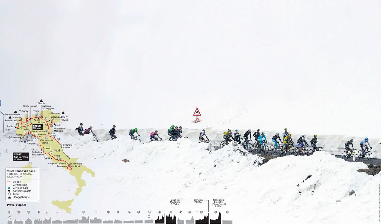 Het peloton had tijdens een bergetappe vorig jaar, op 27 mei, veel hinder van de sneeuw in het Italiaanse hooggebergte.