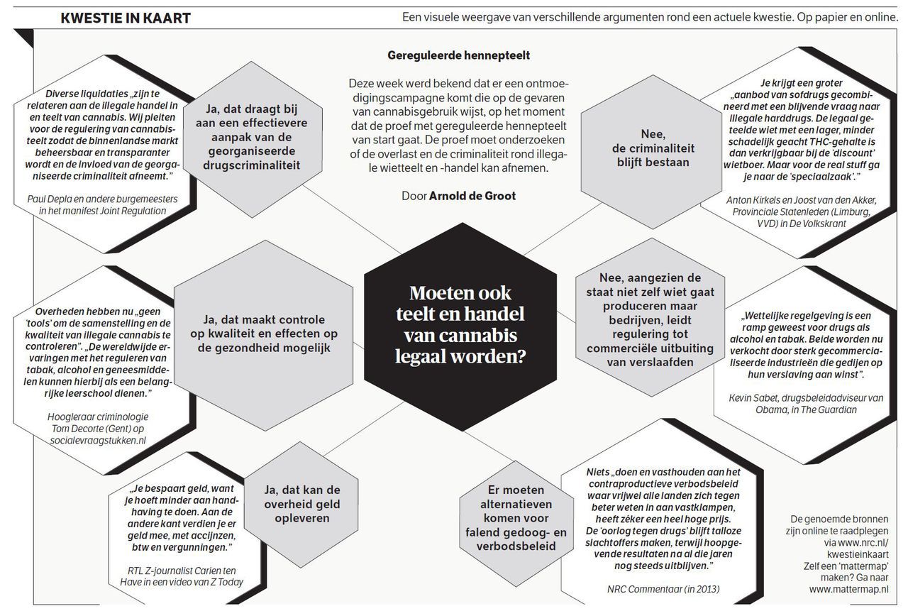 Moeten ook teelt en handel van cannabis legaal worden? 