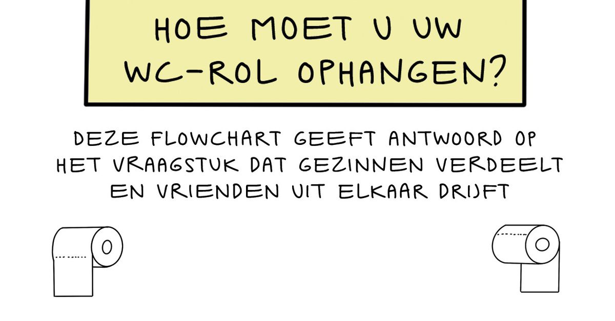Hoe moet u uw wcrol ophangen? NRC