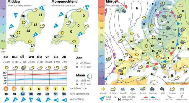 Het Weer Den Haag 30 Dagen