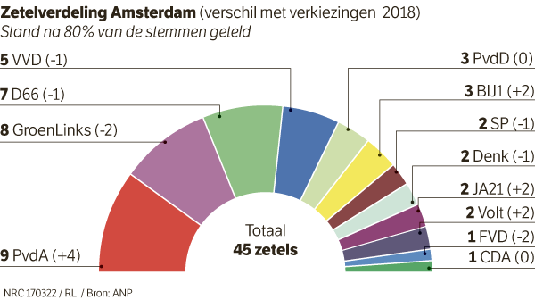 webamsterdam.png