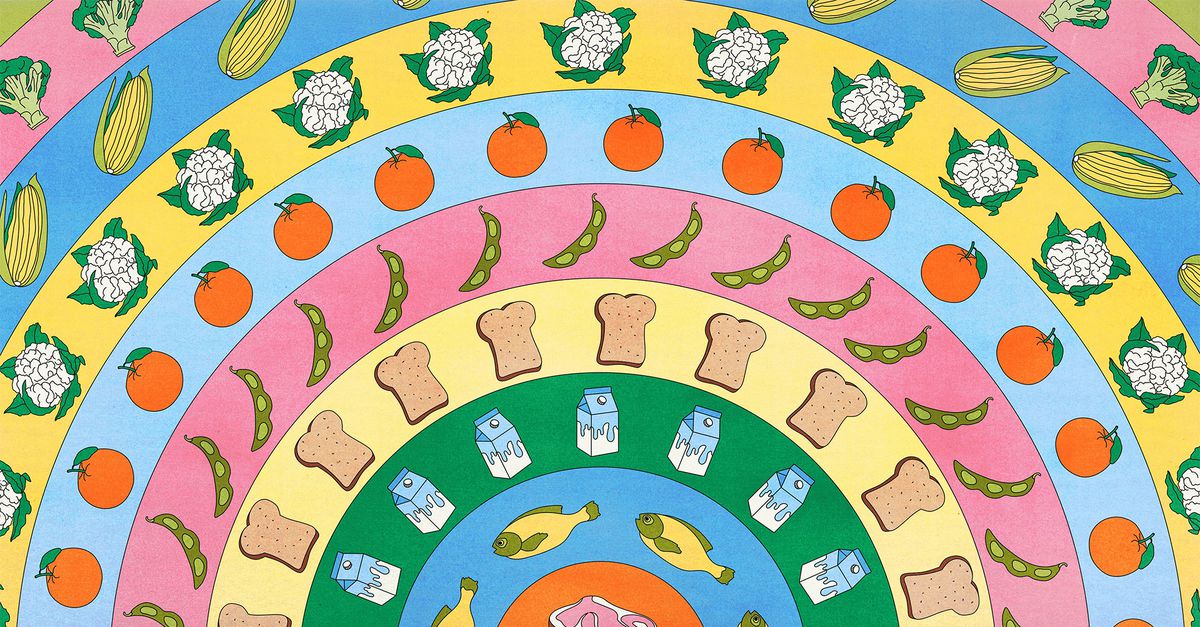 Revolutionizing Food Systems: Towards Circular and Sustainable